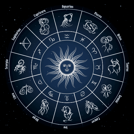 A beautiful depiction of the zodiac wheel showing all zodiac signs